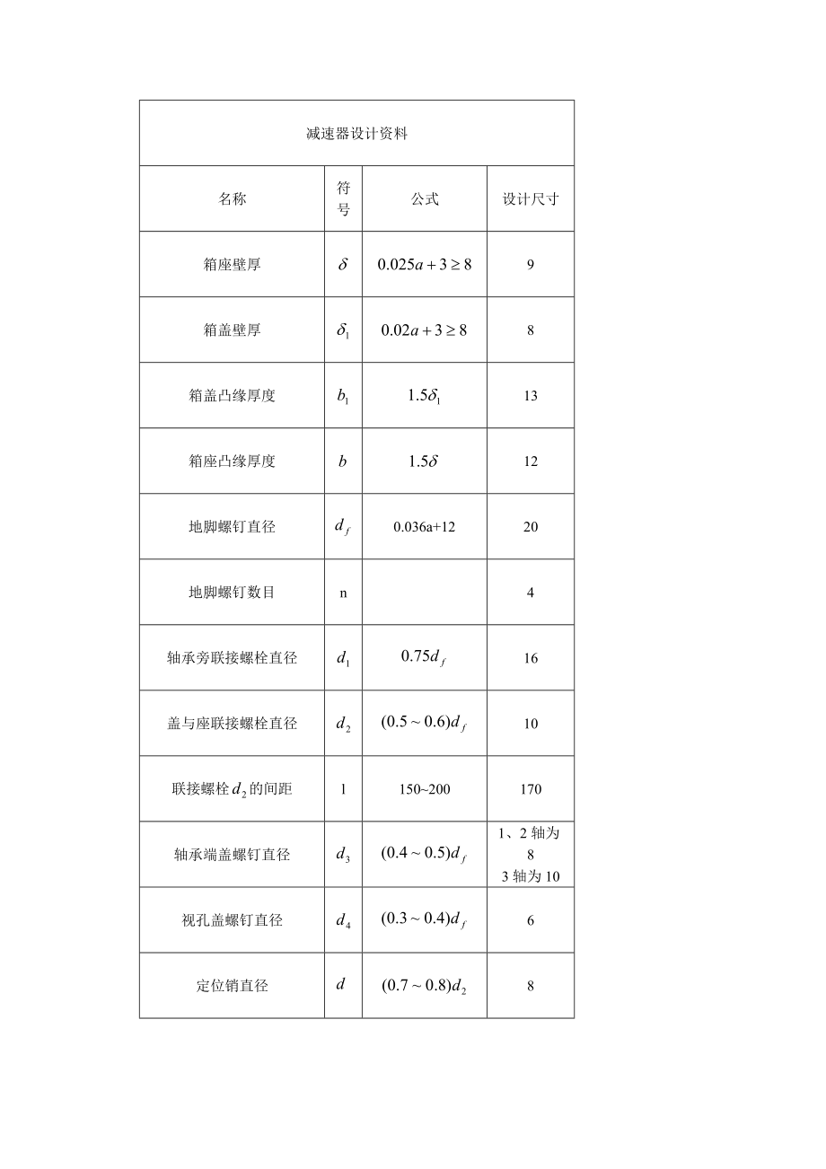 減速器設(shè)計(jì)資料_第1頁(yè)