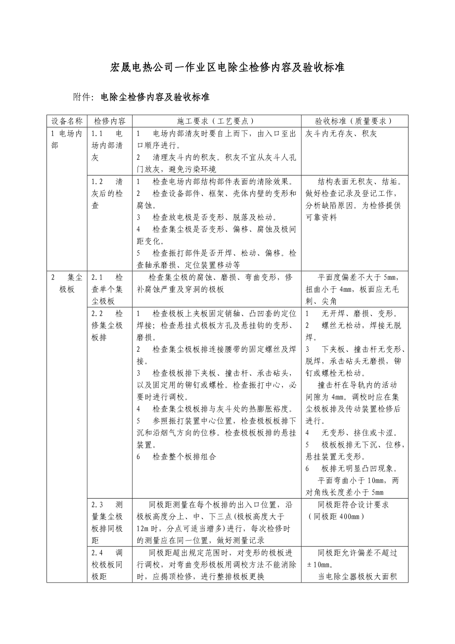 宏晟电热公司一作业区电除尘检修内容及验收标准_第1页