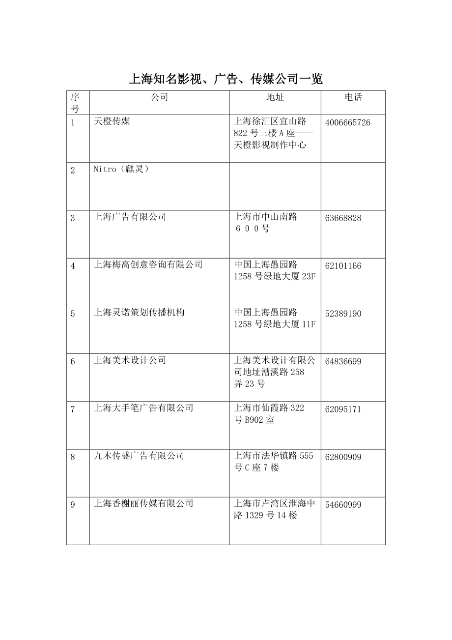 上海知名媒体公司一览_第1页