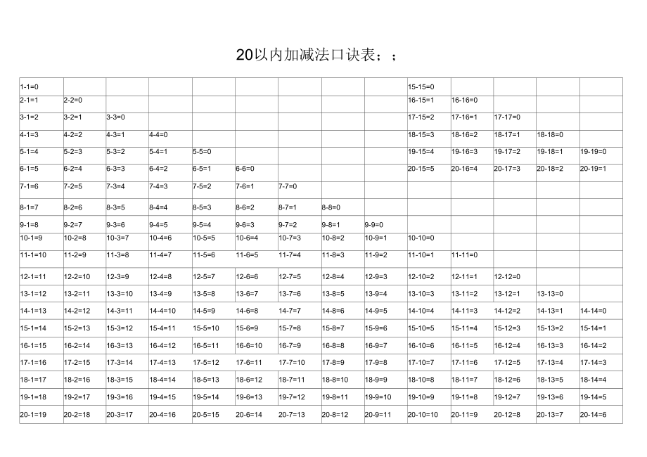 一年級20以內含進退位加減法口訣表