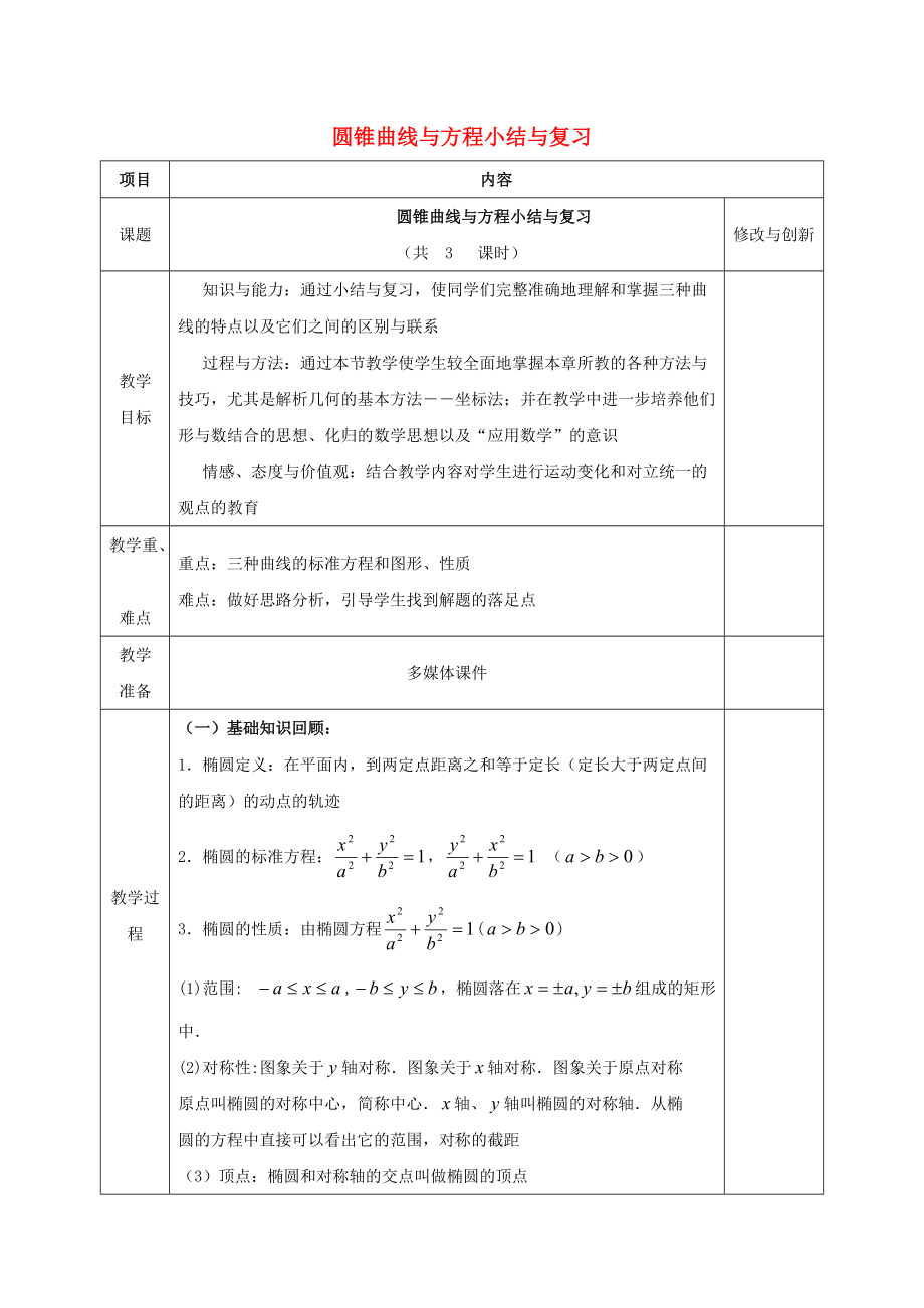 安徽省長豐縣高中數(shù)學(xué) 第二章 圓錐曲線與方程小結(jié)與復(fù)習(xí)教案 新人教A版選修11_第1頁