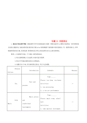 中考英語(yǔ)試題分項(xiàng)版解析匯編第01期專題13 書(shū)面表達(dá)含解析