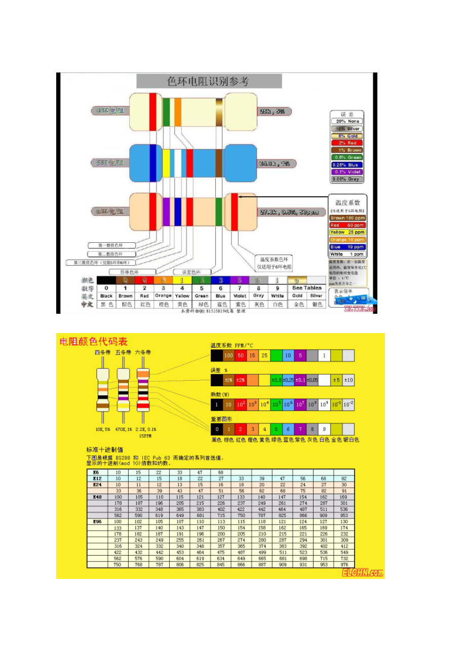 色環電阻對照表