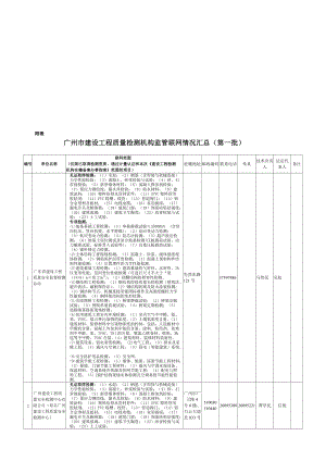 广州市检测第一批联网备案单位