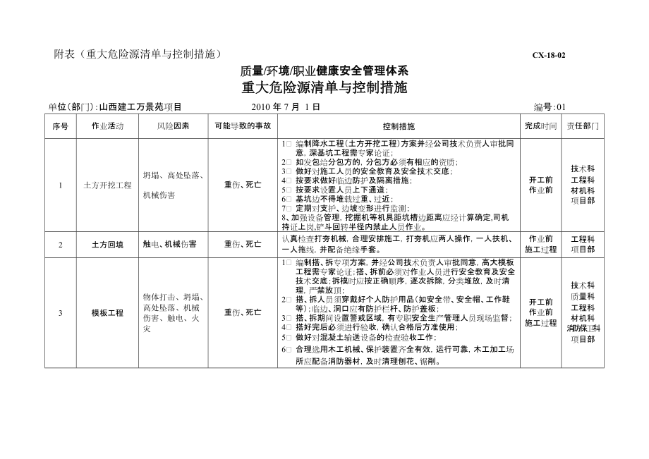 重大危险源清单与控制措施_第1页