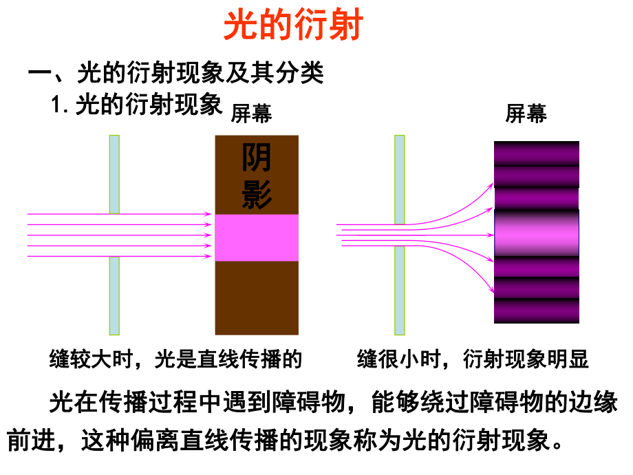 大学物理：光的衍射_第1页