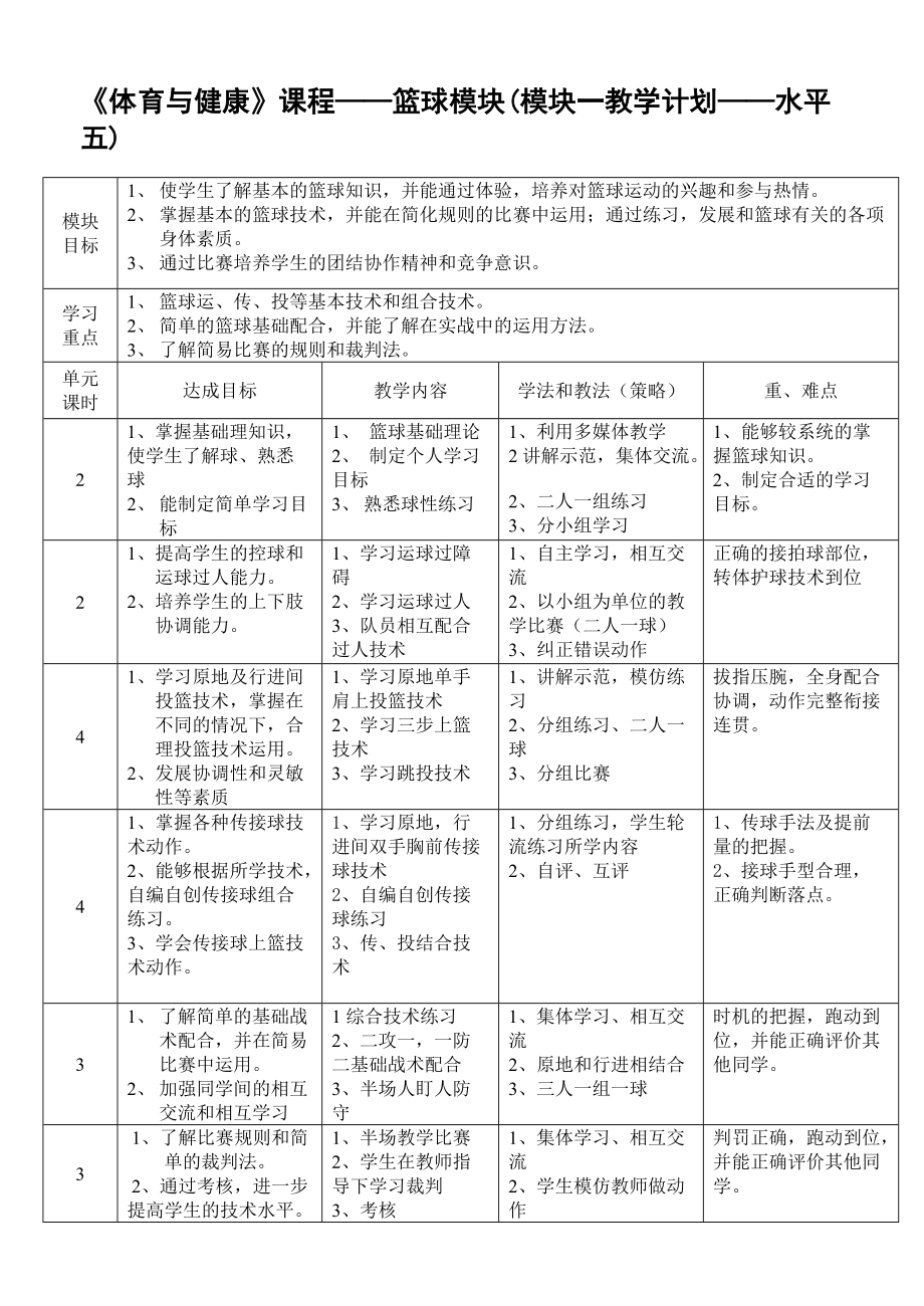 《体育与健康》课程——篮球模块(模块一教学计划——水平五)_第1页