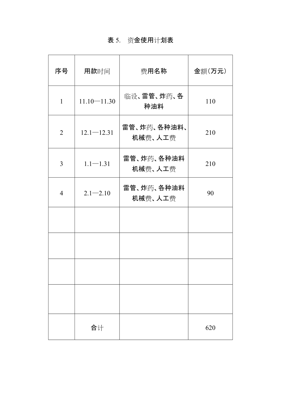 资金使用及材料进场计划表典尚设计