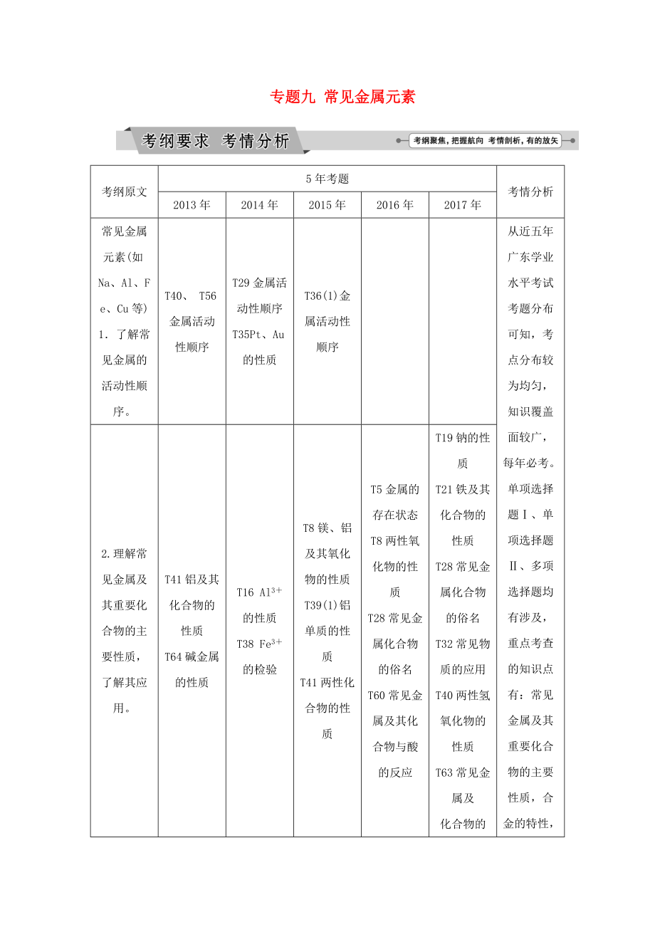 廣東省高中化學(xué) 專題九 常見金屬元素講義 新人教版_第1頁