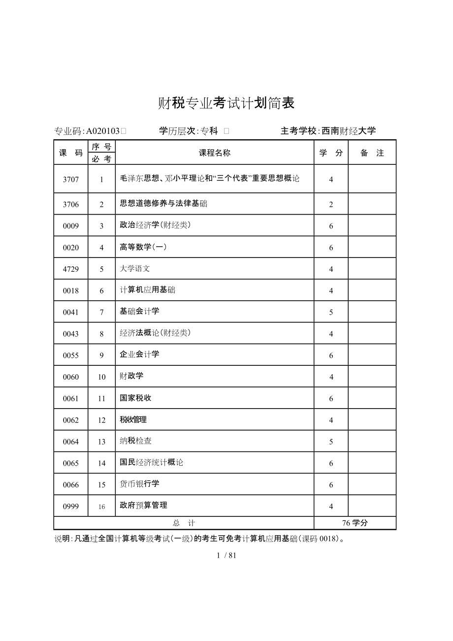 化学工程与工艺独立本科段应用型专业考试计划简表_第1页