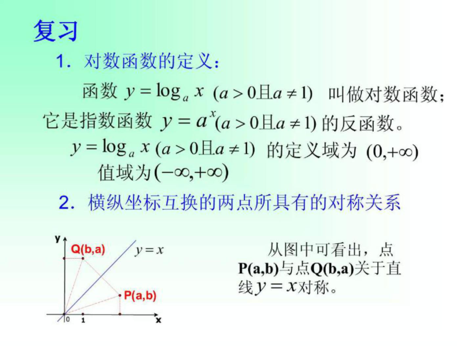 對數函數的圖像和性質