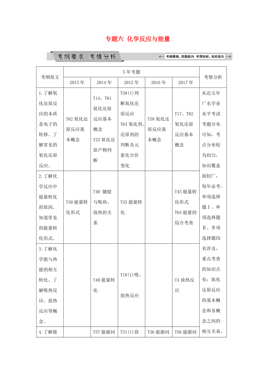 廣東省高中化學(xué) 專題六 化學(xué)反應(yīng)與能量講義 新人教版_第1頁