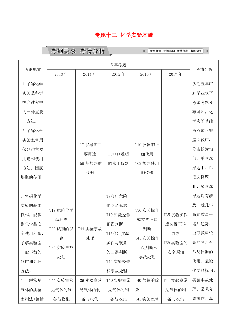 廣東省高中化學(xué) 專(zhuān)題十二 化學(xué)實(shí)驗(yàn)基礎(chǔ)講義 新人教版_第1頁(yè)