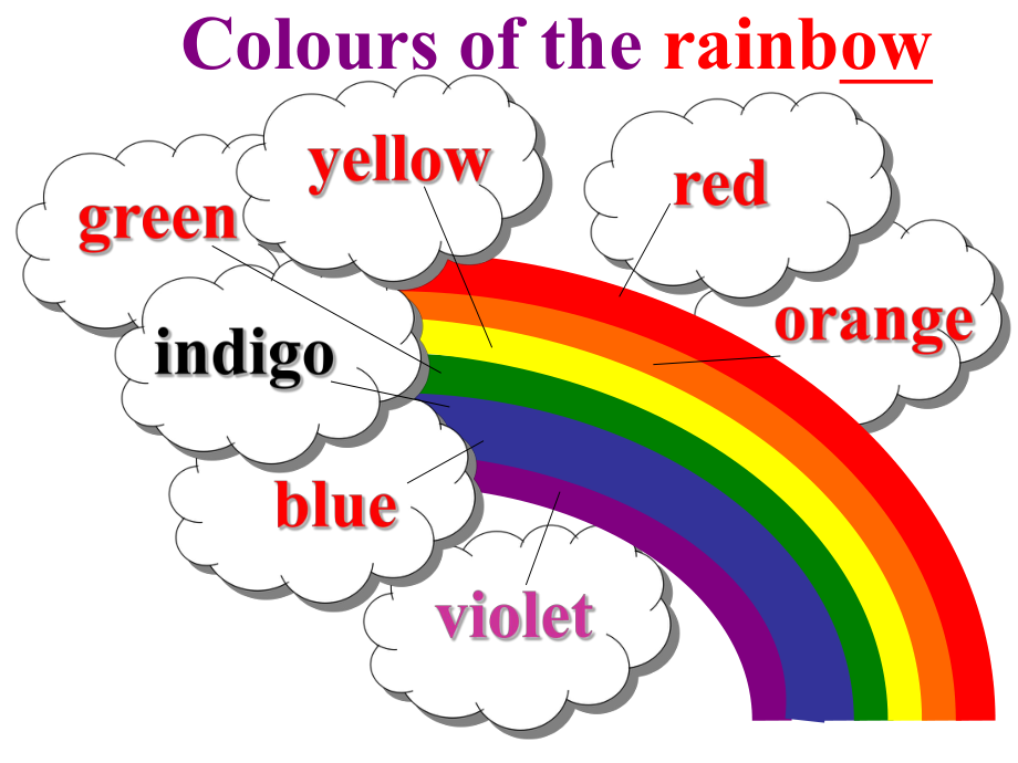 人教版新起點(diǎn)英語(yǔ)一上Uint6 ColourPPT課件11_第1頁(yè)