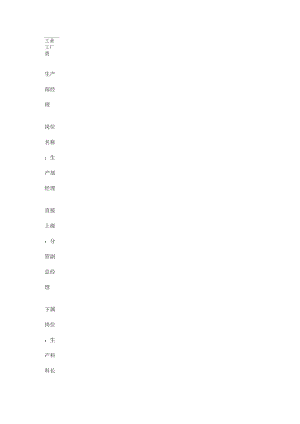 【工作分析】職務(wù)分析樣本——工業(yè)工廠類(lèi)