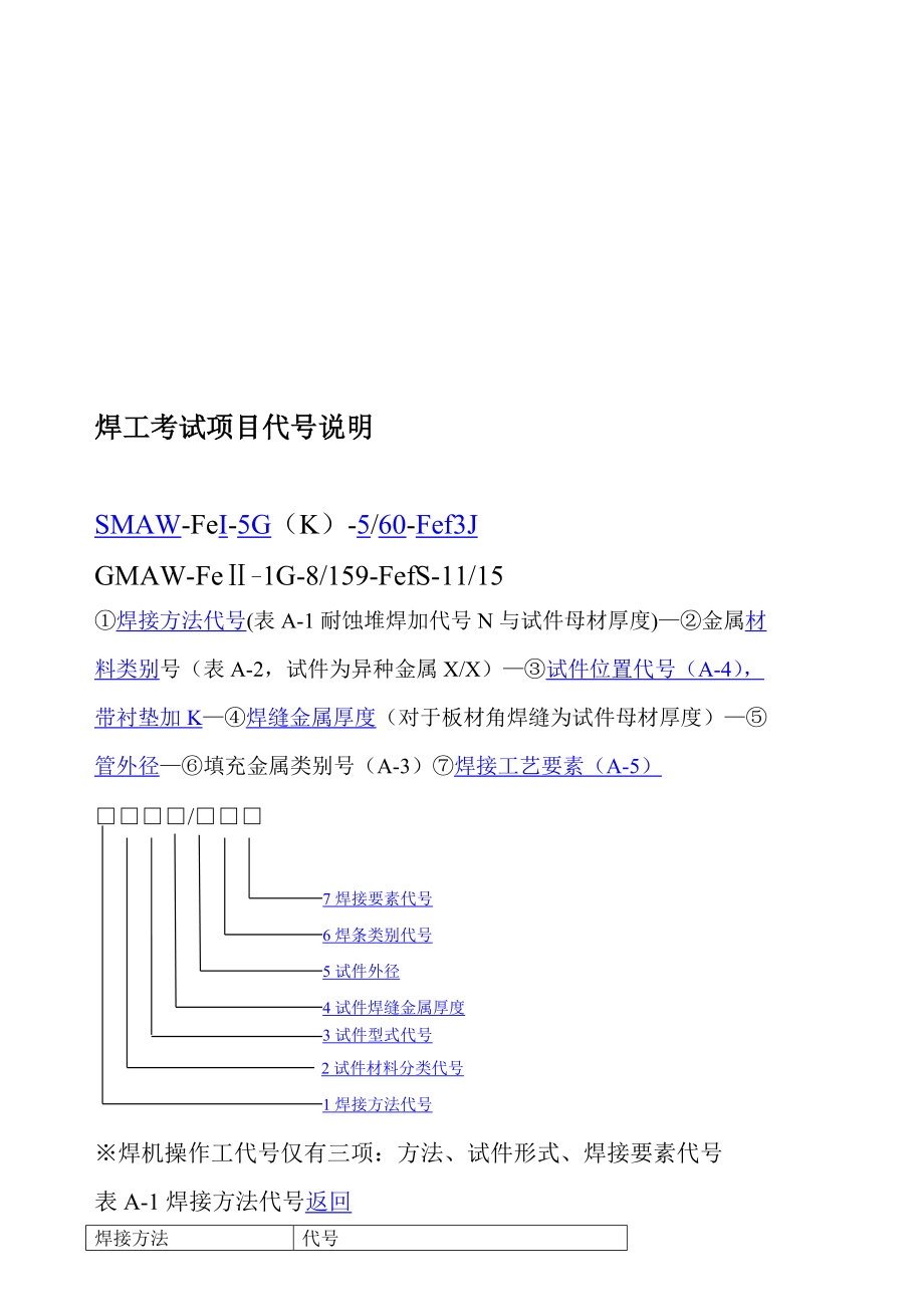 焊工合格项目说明_第1页