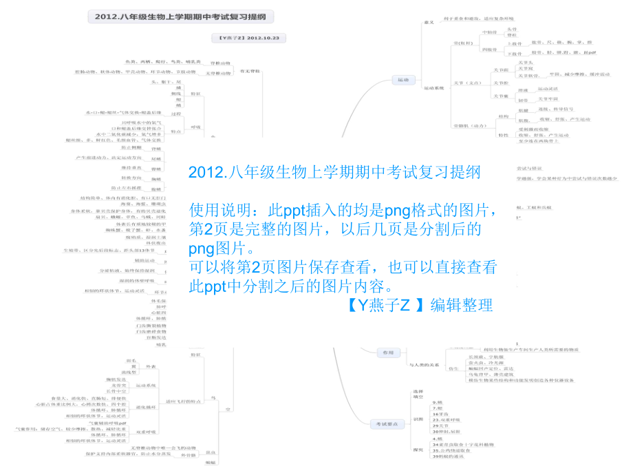 思維導(dǎo)圖 生物八年級(jí)上學(xué)期期中考試復(fù)習(xí)提綱_第1頁