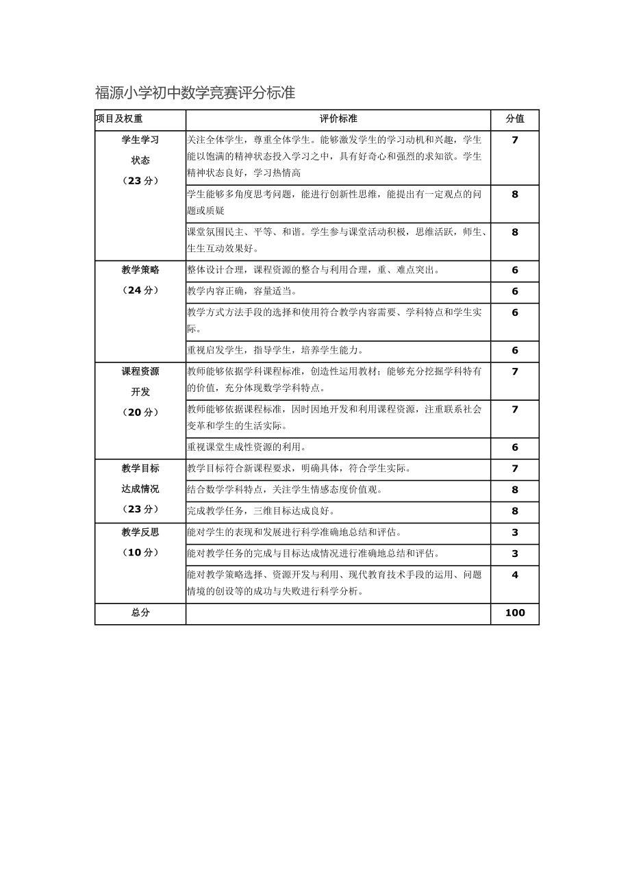 数学竞赛评分标准_第1页