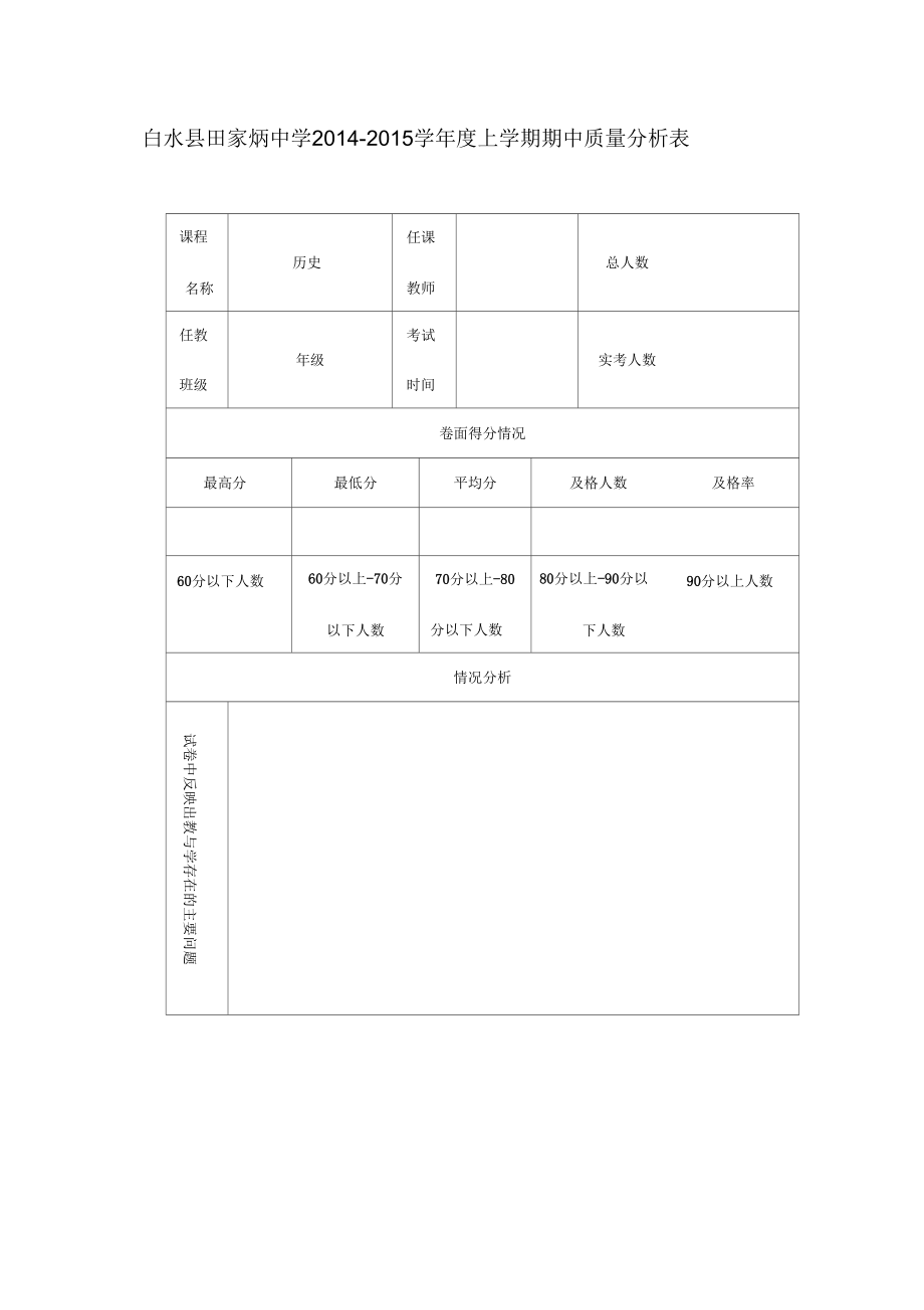 历史质量分析表_第1页