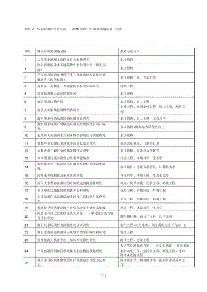 华东勘测设计研究院2018年博士后科研课题需求一览表