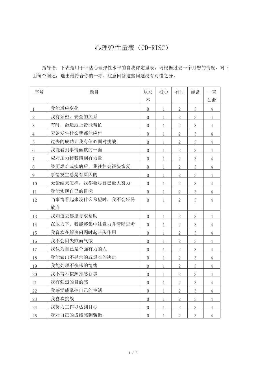 心理弹性量表(CD-RISC)_第1页