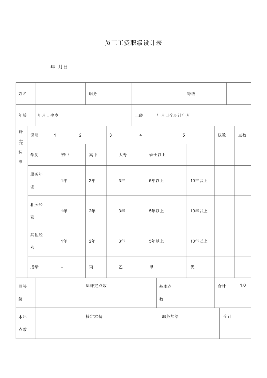 【薪酬福利】員工工資職級設計表_第1頁