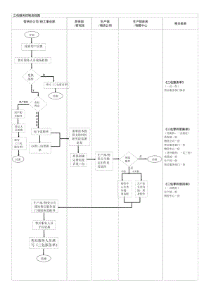 三包服务控制流程图2页
