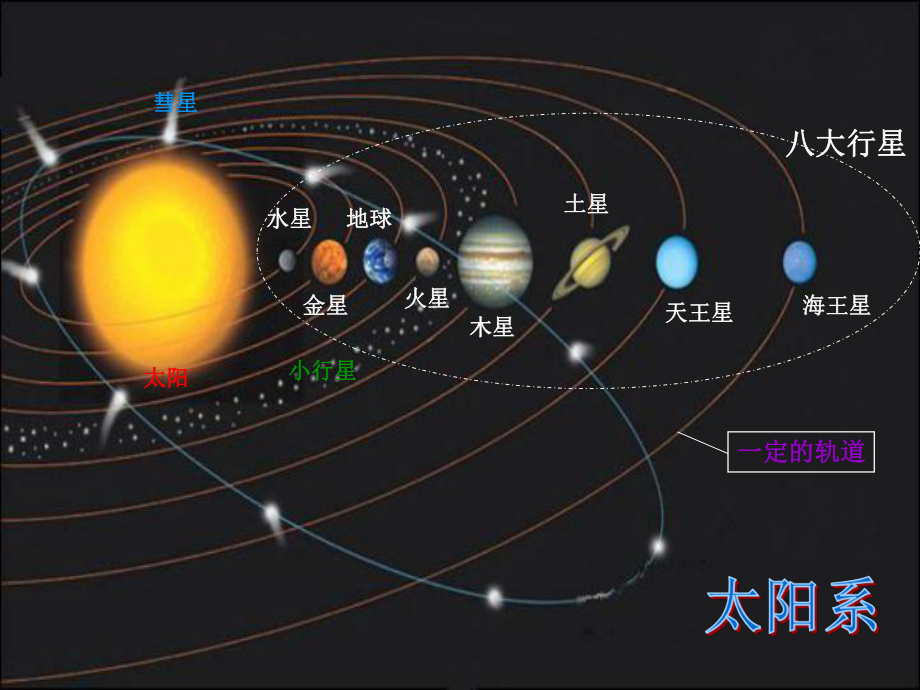 小学科学五下18课探索宇宙_第1页