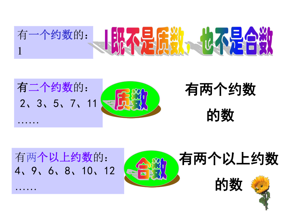 五年級質數與合數