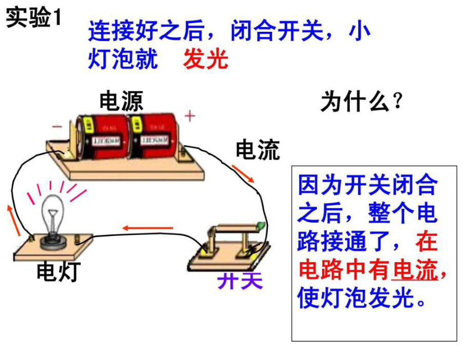 新人教版九年級物理 電流的測量_第1頁