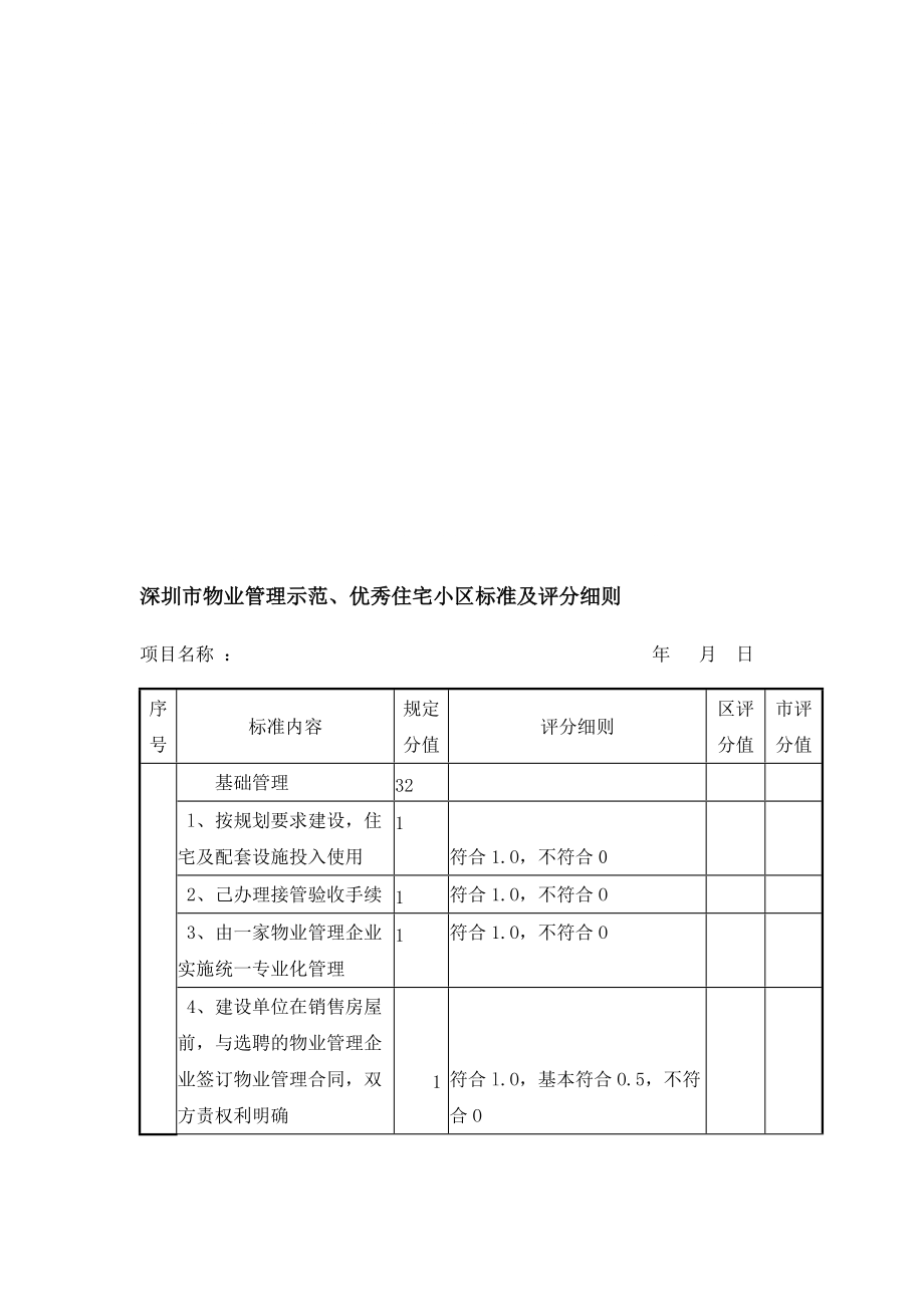 深圳市物业管理示范优秀住宅小区标准及评分细则_第1页
