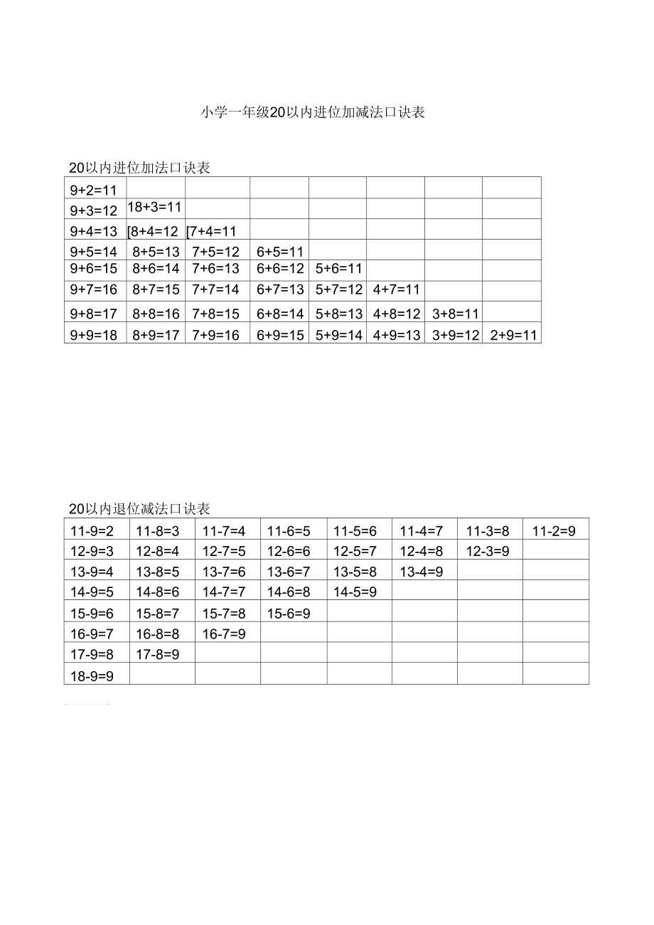 小學一年級上下冊加減法口訣表各版本通用