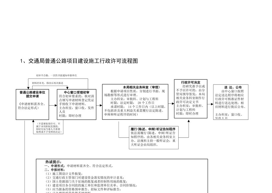 行政许可流程图1福建省交通厅普通公路建设项目初步设计_第1页