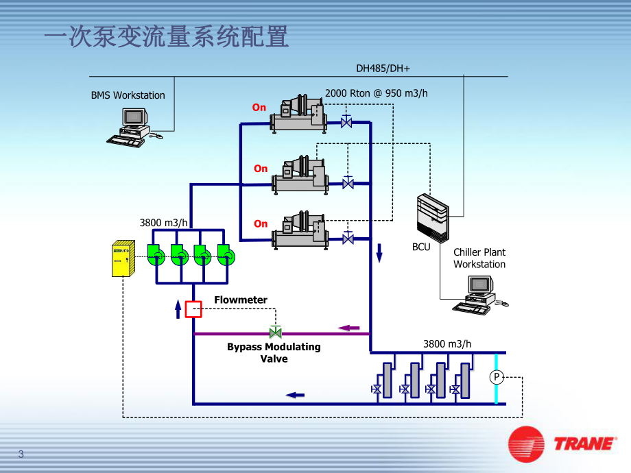 一次泵变流量厂家要求设计系统比较具体