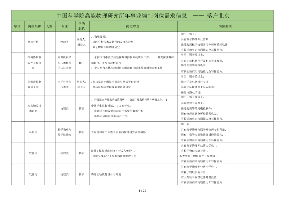 中國科學(xué)院高能物理研究所2019年事業(yè)編制崗位需求信息_第1頁