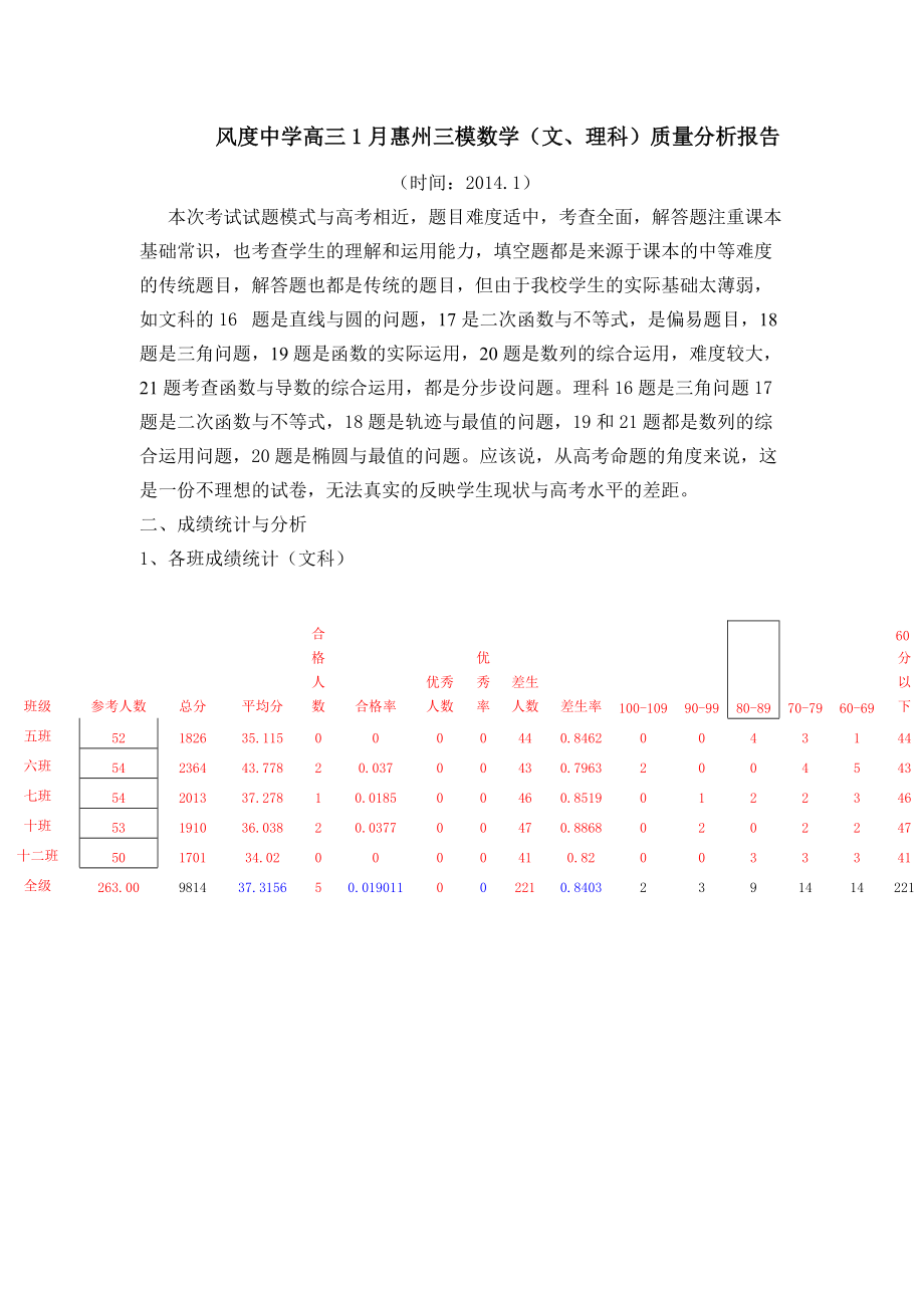 风度中学高三1月惠州三模数学（文、理科）质量分析报告_第1页