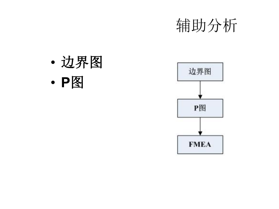 FMEA4版P图教程_第1页