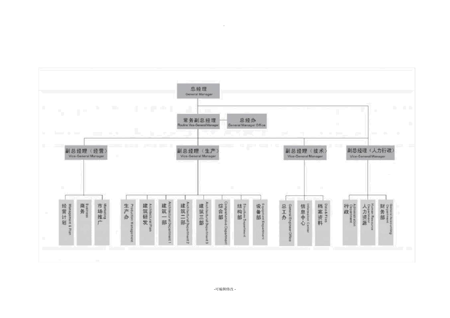 某建筑设计公司组织架构图建议_第1页