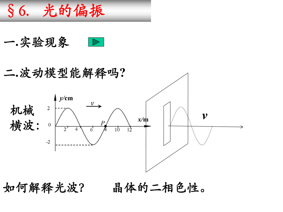 大學(xué)物理：第六章 光的偏振改進(jìn)_第1頁(yè)