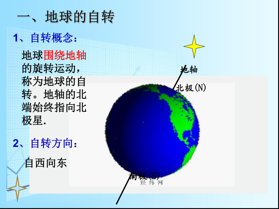 陳光丹地球的運動