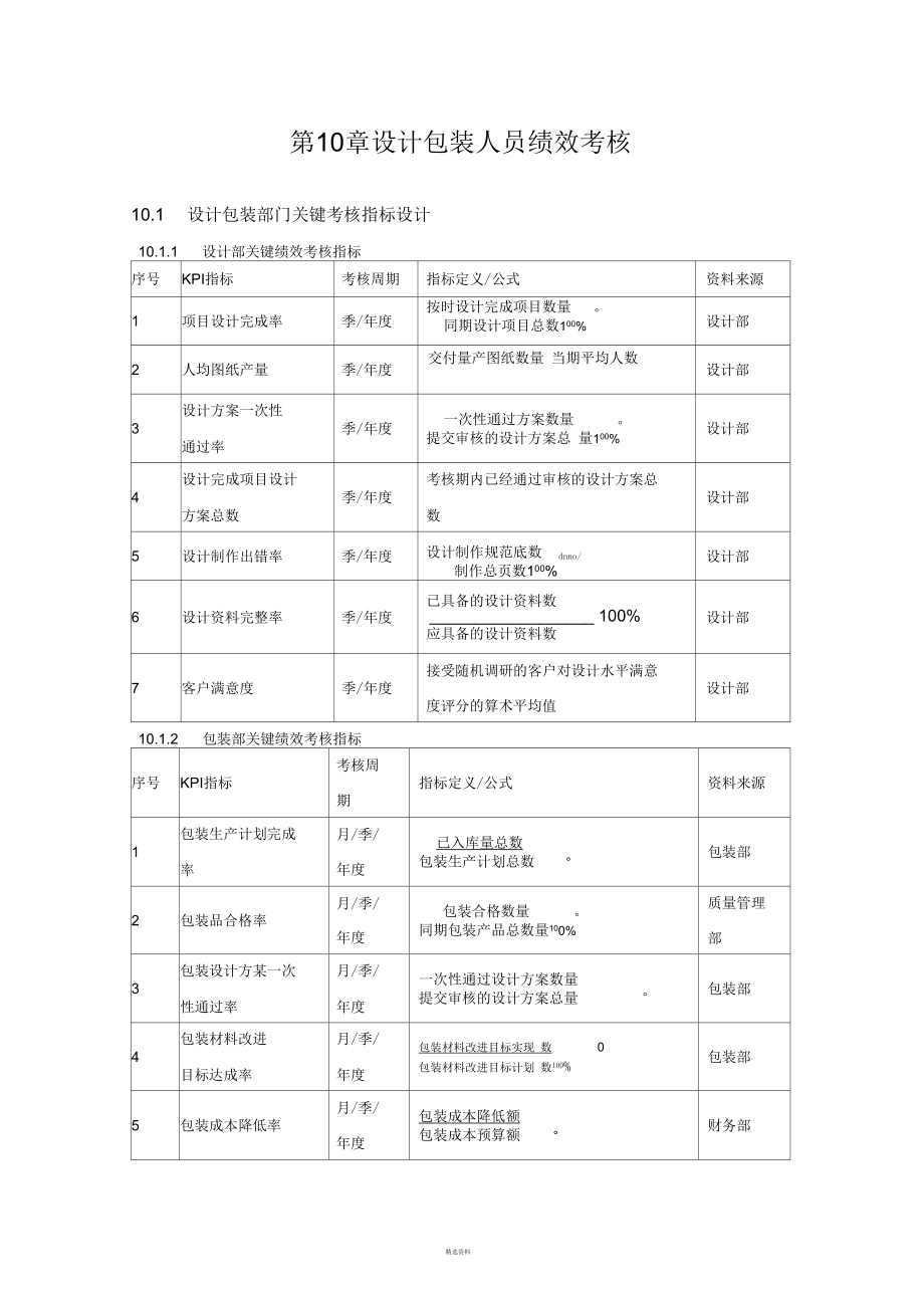 设计包装人员绩效考核_第1页