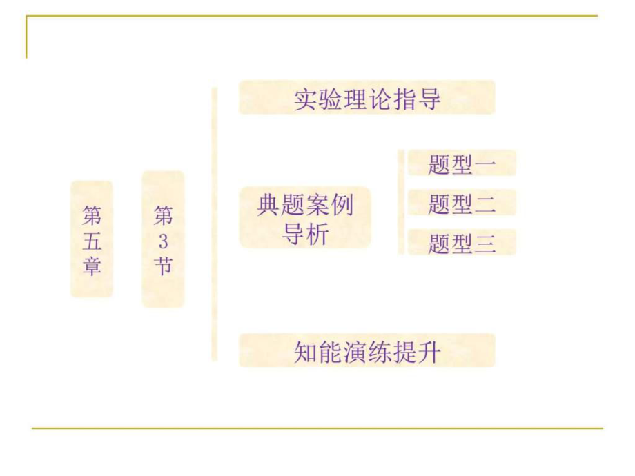 53 實(shí)驗(yàn)研究平拋運(yùn)動(dòng) 課件(人教必修2)1_第1頁(yè)