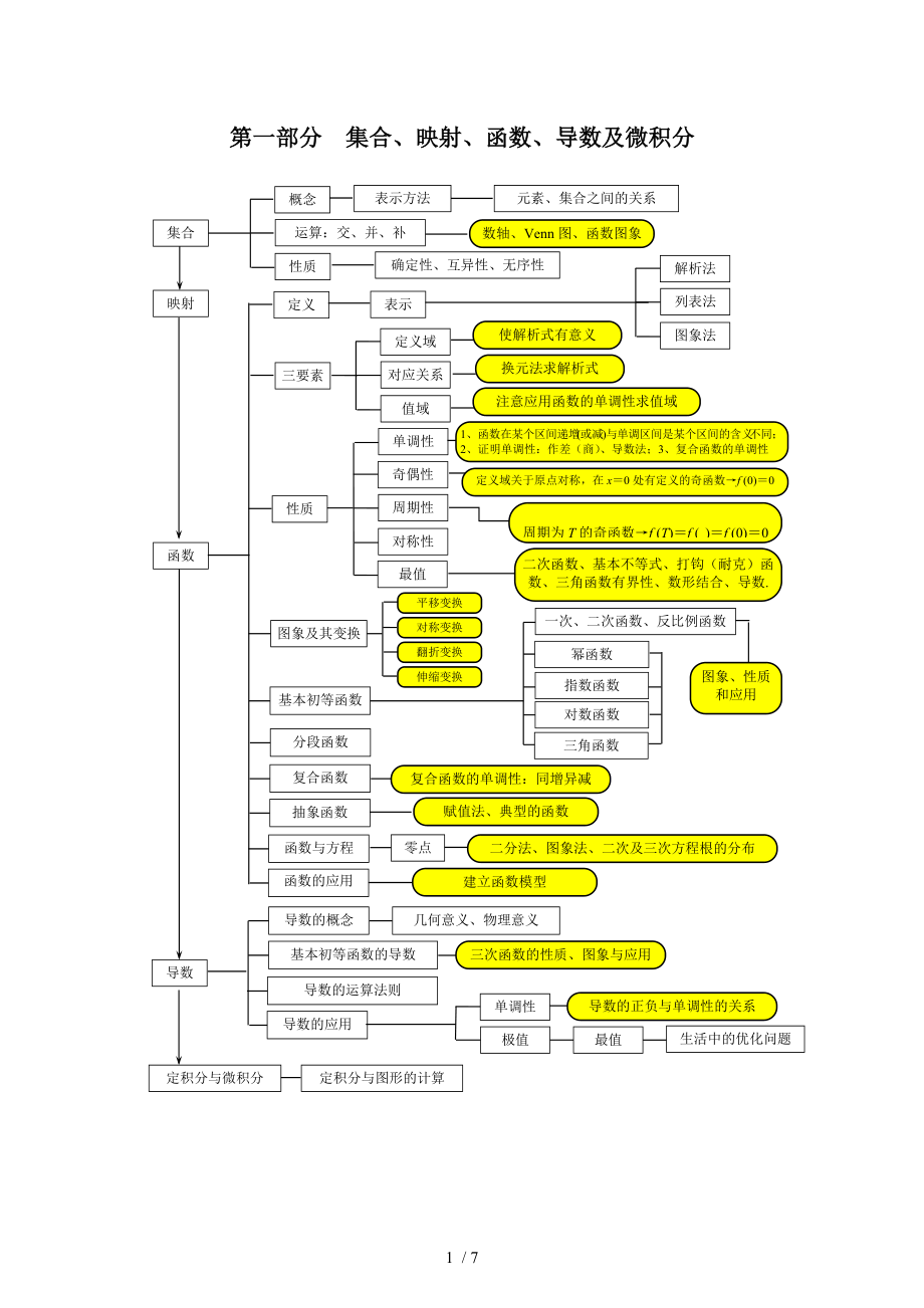 环形结构图高中数学图片