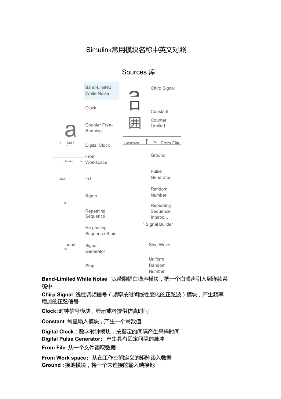 Simulink常用模块中文名称(带模块图片)_第1页