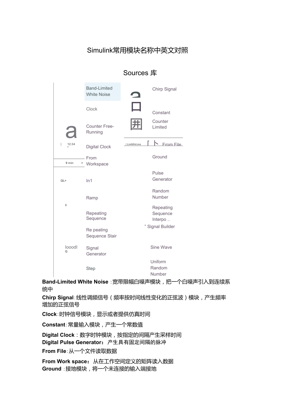 Simulink常用模塊中文名稱(帶模塊圖片)_第1頁(yè)