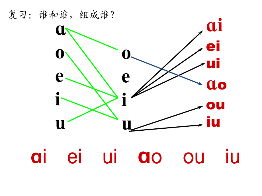 蘇教版語文一上ie ǖe erppt課件3_第1頁