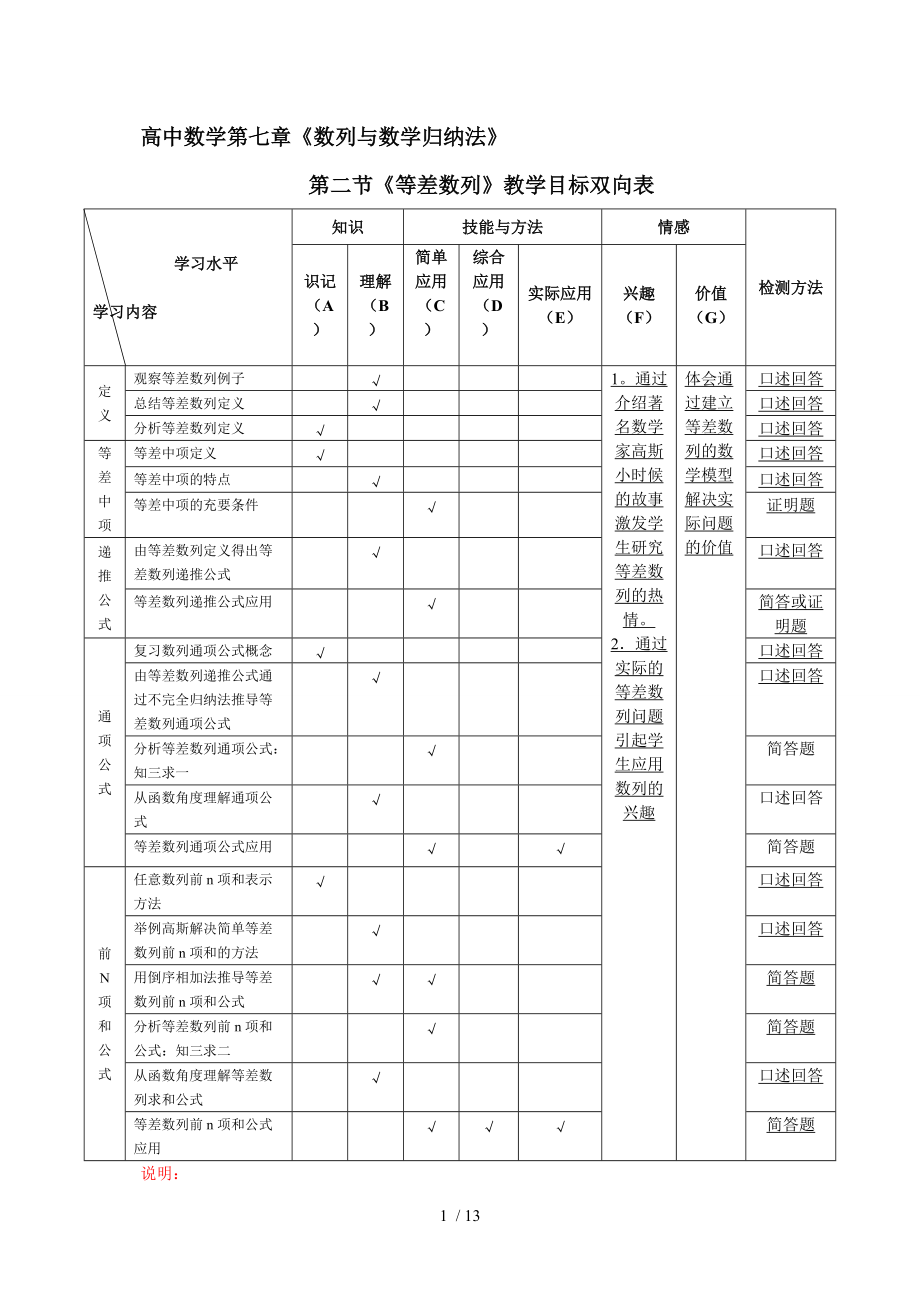 高中數(shù)學(xué)第七章《數(shù)列與數(shù)學(xué)歸納法》Word版_第1頁(yè)