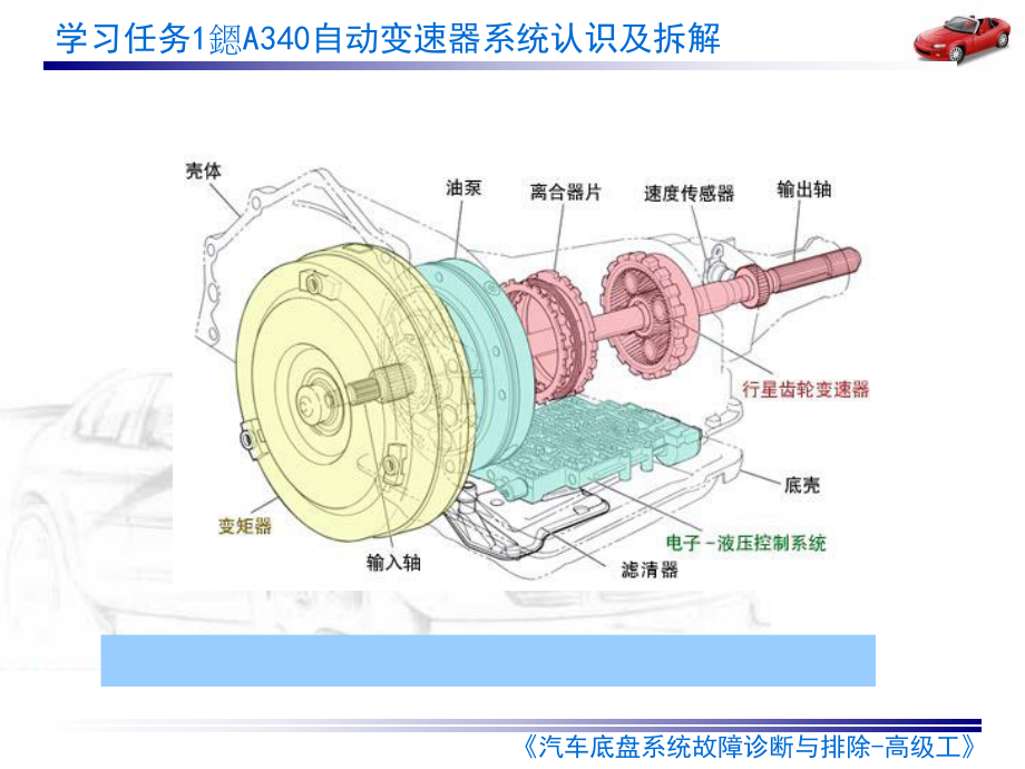 自動變速器拆解_第1頁