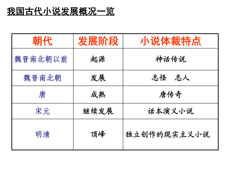 林黛玉進賈府課件_第1頁