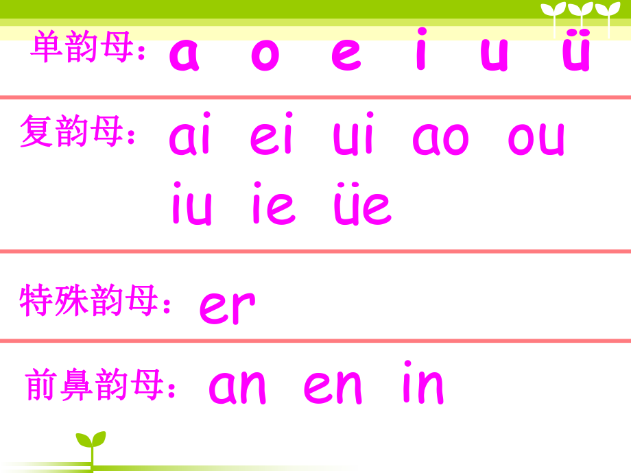 蘇教版語(yǔ)文一上un ǖnppt課件3_第1頁(yè)